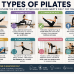 Types of Pilates: A Complete Guide to Every Major Style